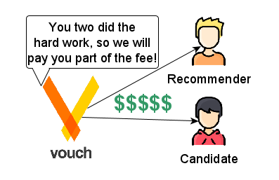 Vouch pays candidate and recommender